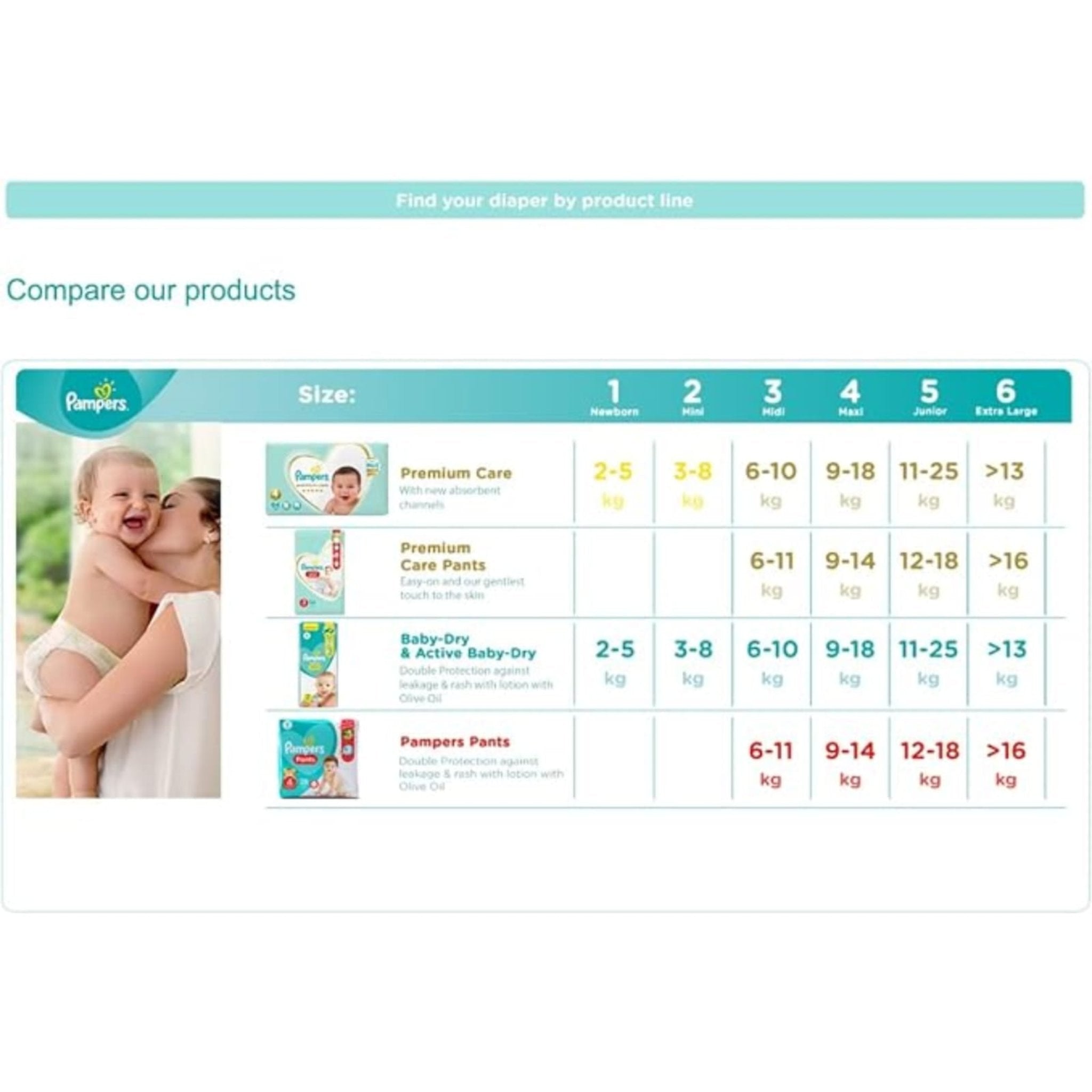 Pampers Baby Dry Taped Diapers Size 3 Medium 6-10 kg with lotion with Olive Oil 58 Diapers